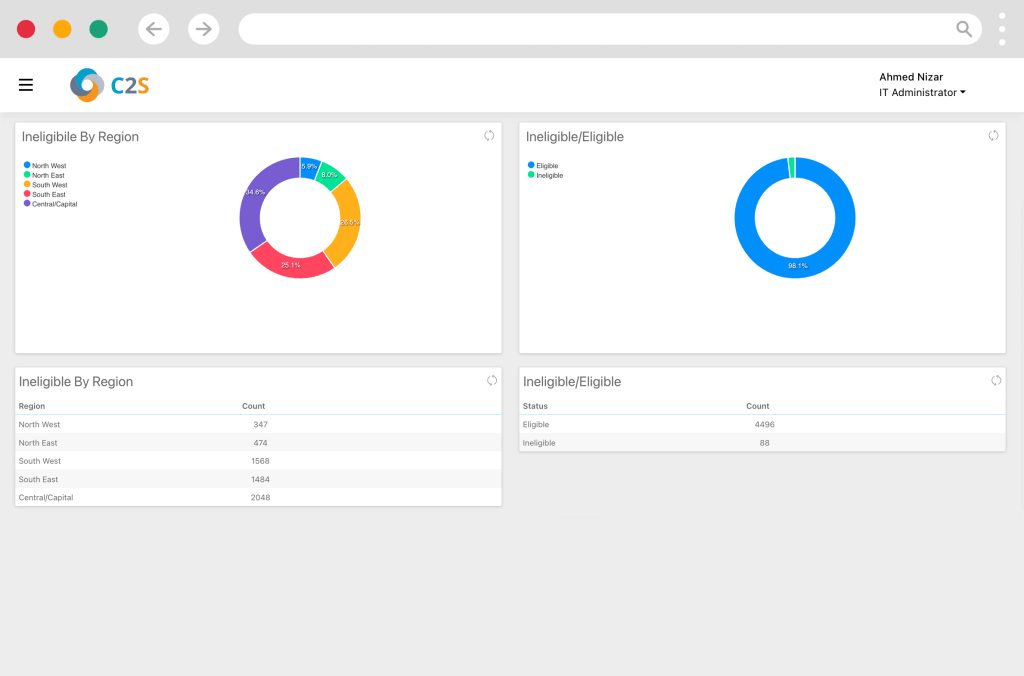 Eligibility Verification - Figure 3