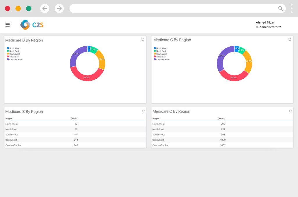 Eligibility Verification - Figure 5